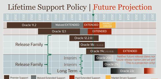 Figure-1_Lifetime-Support-Timeline